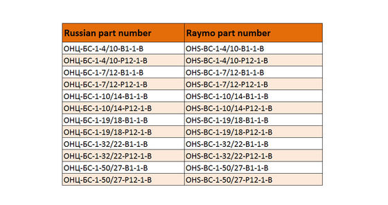 OHS-BC-1-4/10-B1-1-B Hermetic Square Flange Receptacle Bayonet Russian Industrial Circular Connectors