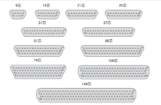 J30J Series Micro-D Industry Standard Connectors