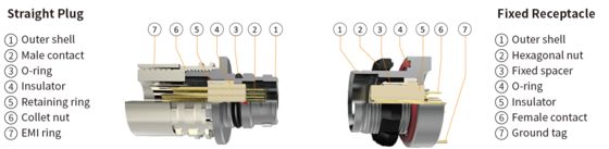 AMC Military Connector 5Gbps Silver 10mm Push-Pull Defence Application Circular A11W*M-P27XBC0-0000